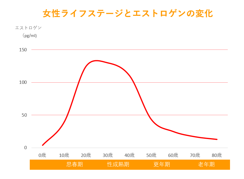 原因
